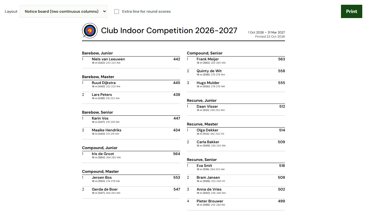 Competition results