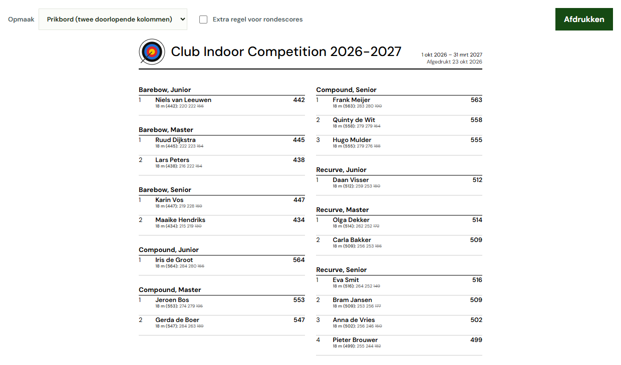 Competitie-uitslag
